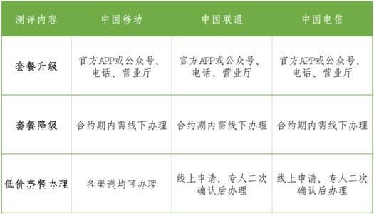 联通副卡申请：快速办理指南