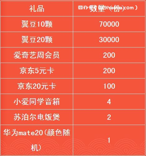活动礼品