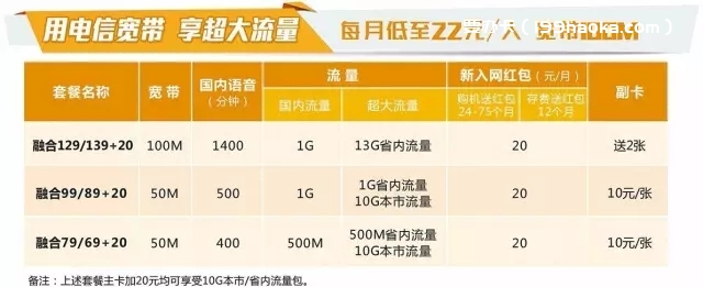 福州电信宽带