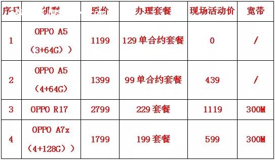 电信手机优惠详情