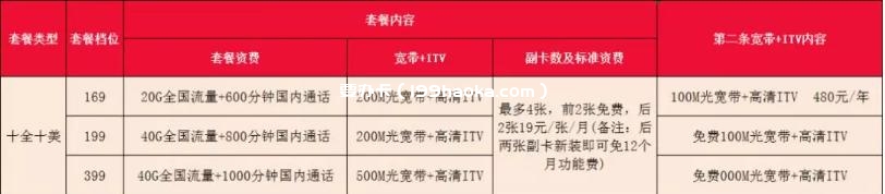 武汉电信宽带套餐