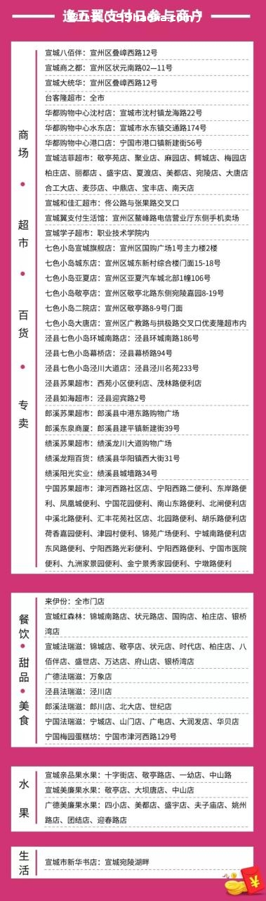 宣城逢五翼支付日参与商户一览表