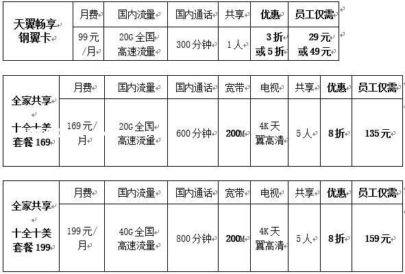 武汉电信武钢质检十全十美套餐