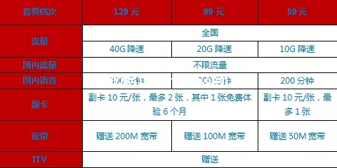 套餐资费