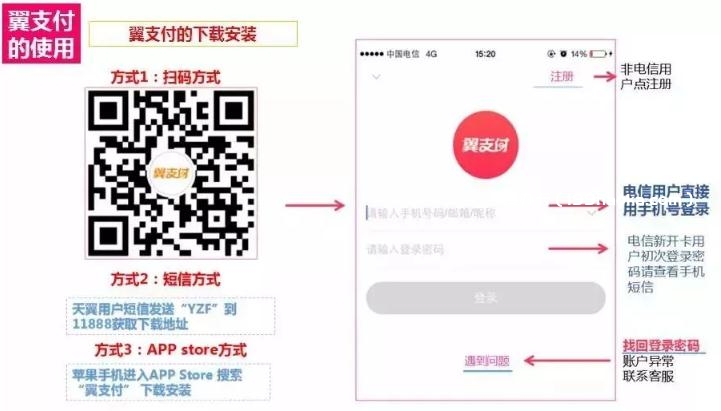 下载翼支付