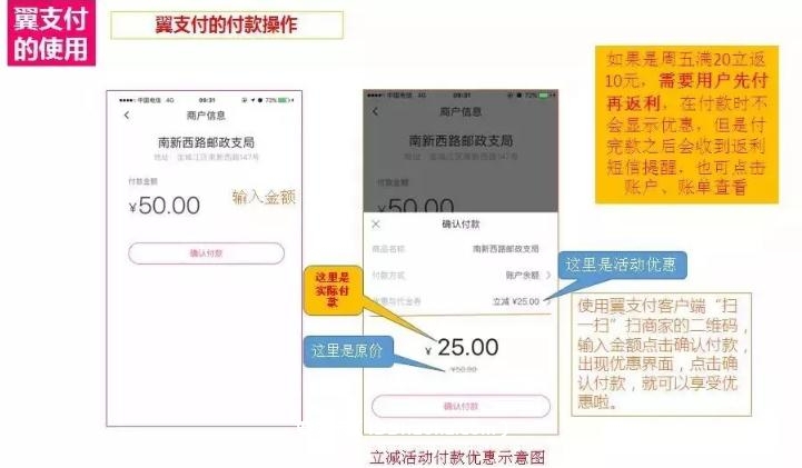 翼支付付款