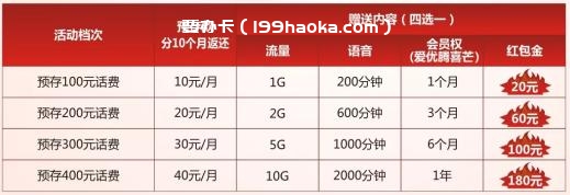 电信手机老用户存费送翼支付金