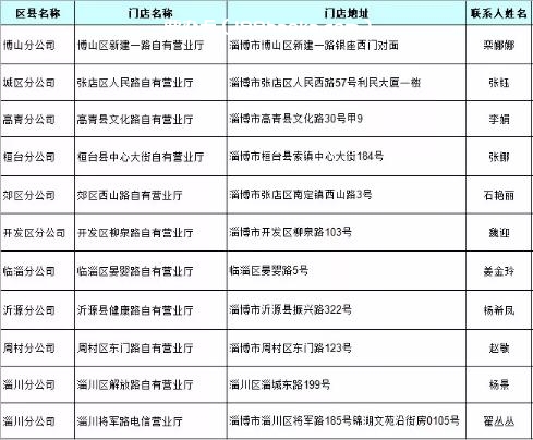 参与活动淄博电信营业厅