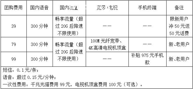 石碣镇邮政系统内工作人员专属团购优惠方案