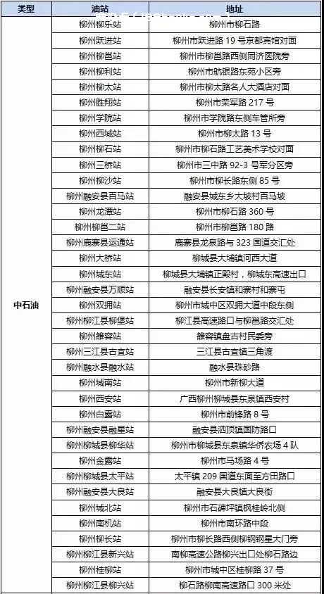 翼支付加油站地址