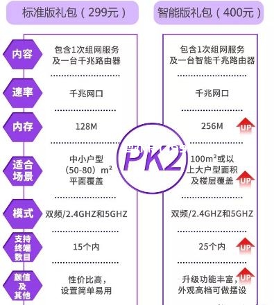 智能礼包