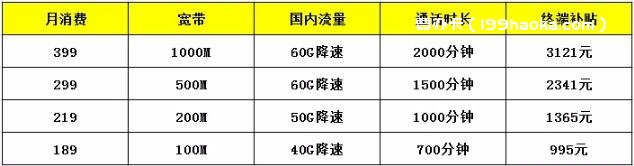 全国流量畅享套餐