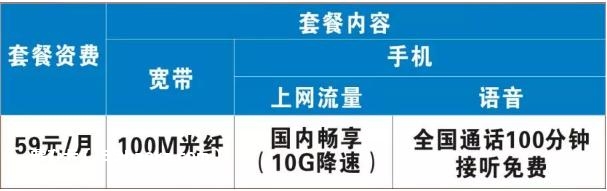 东莞电信100M光纤宽带