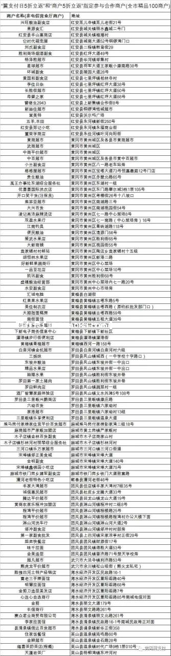 “翼支付日5折立返”和“商户5折立返”指定参与合作商户(非电信营业厅商户)