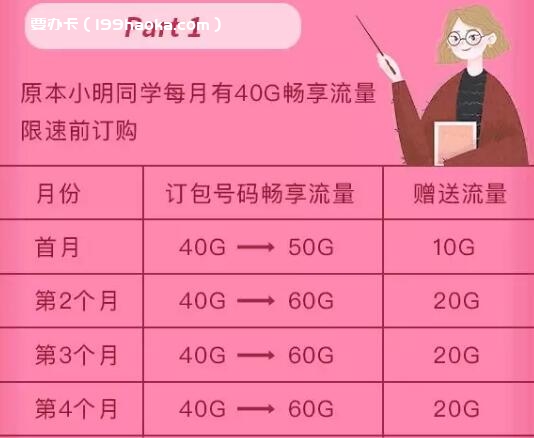 畅享套餐送70G大流量说明