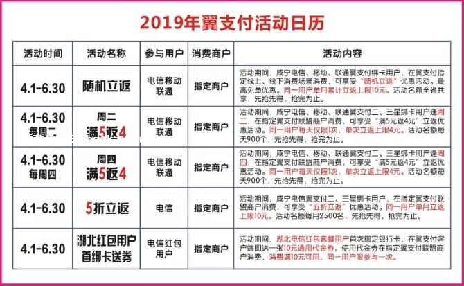 2019翼支付活动日历
