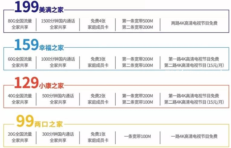红河州电信光宽带