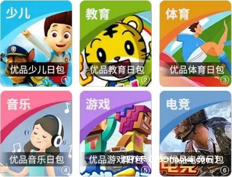 天翼高清优品包 天天换着看
