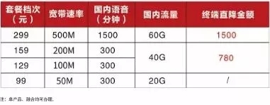 多款优惠套餐