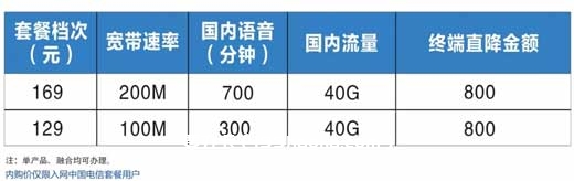 天翼畅享流量套餐