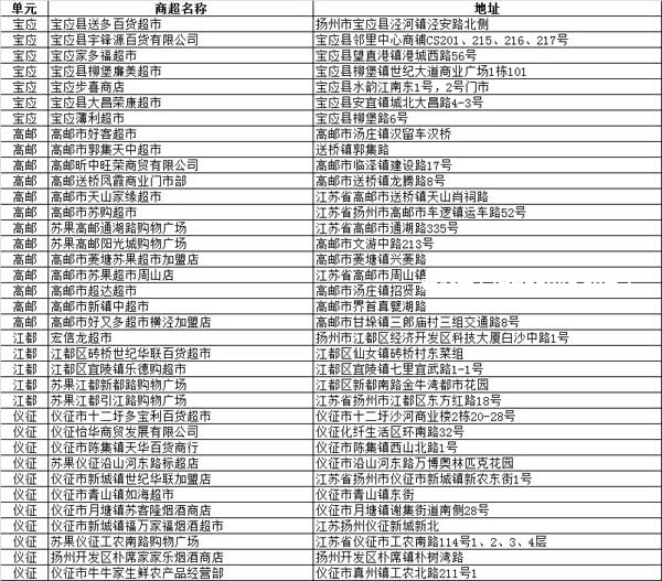 江苏翼支付11月活动商户名称和地址