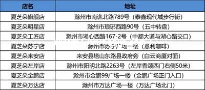 活动门店
