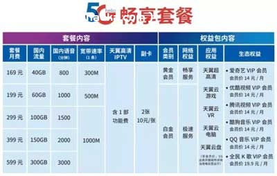5G手机+5G套餐