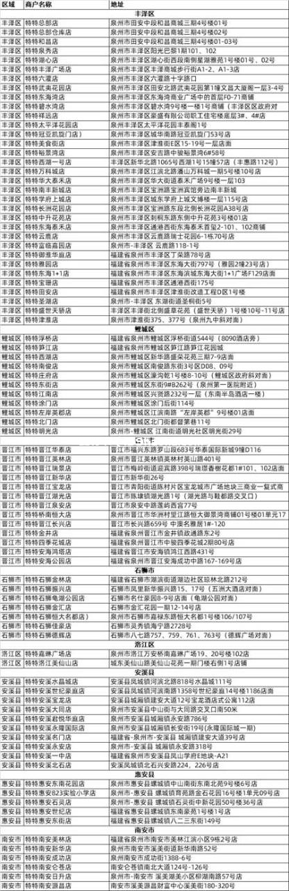 适用泉州门店