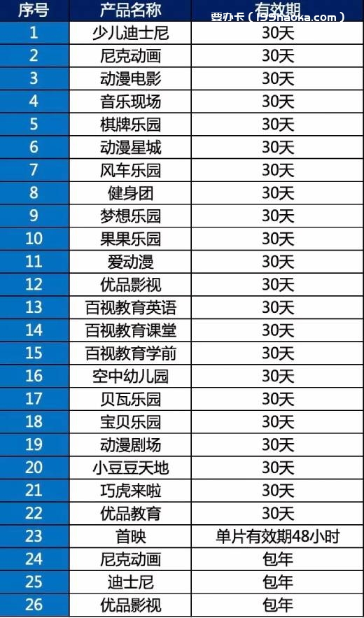 可兑换产品