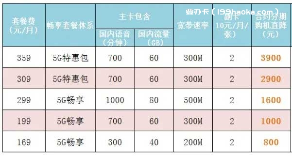 珠海电信买5G手机最高减3900元活动