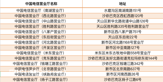 乌鲁木齐市电信各大营业厅