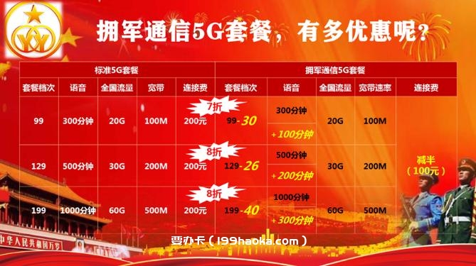 拥军通信5G套餐内容