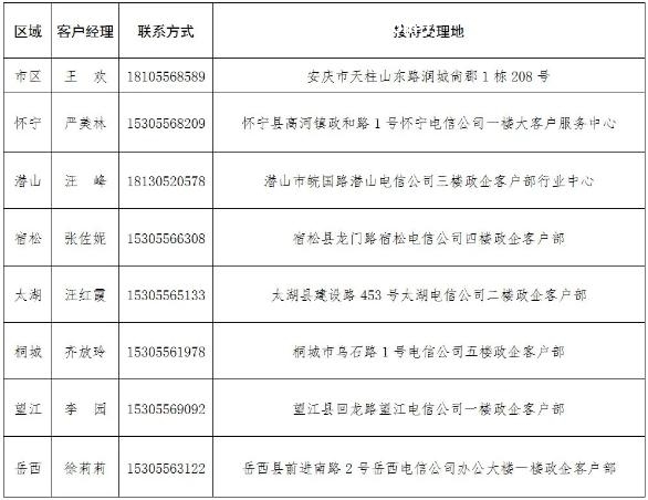 *各县（市）指定电信营业厅