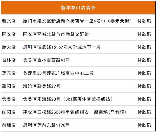 新华都门店