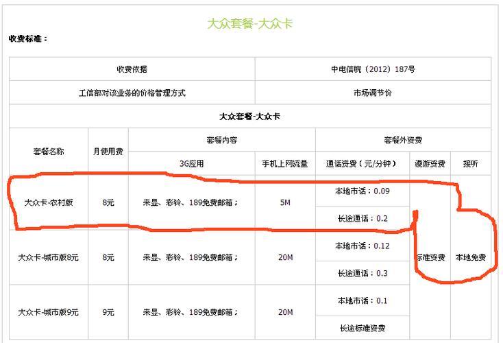 补办一张中国电信手机卡需要多少钱？